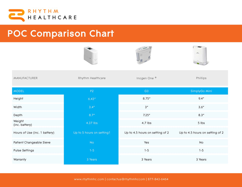 Load image into Gallery viewer, P2 Portable Oxygen Concentrator
