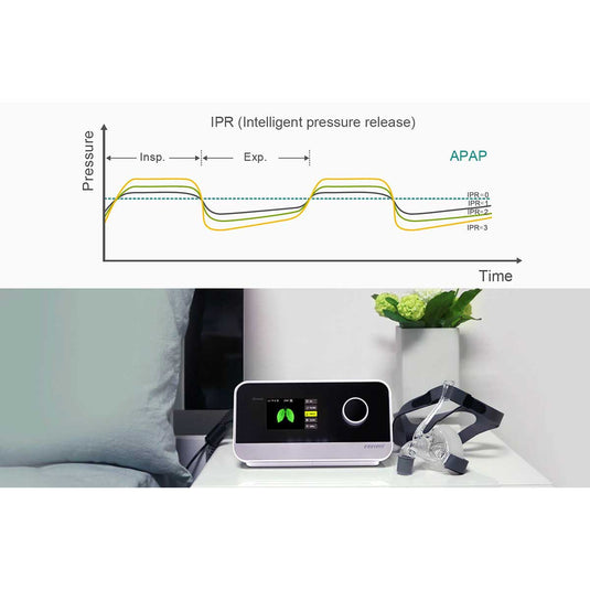 Resvent iBreeze Auto CPAP Machine with Heated Humidifier
